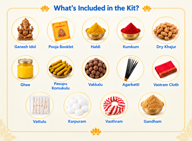 Payism Ganesh Pooja Kit – Complete Ganesh Chaturthi Puja Essentials Set (14 Items)